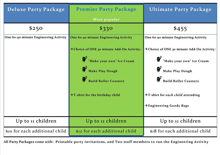 Party-Packages
